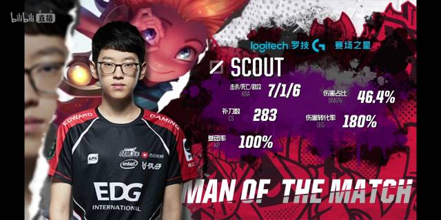 的项目不足 的项目不足